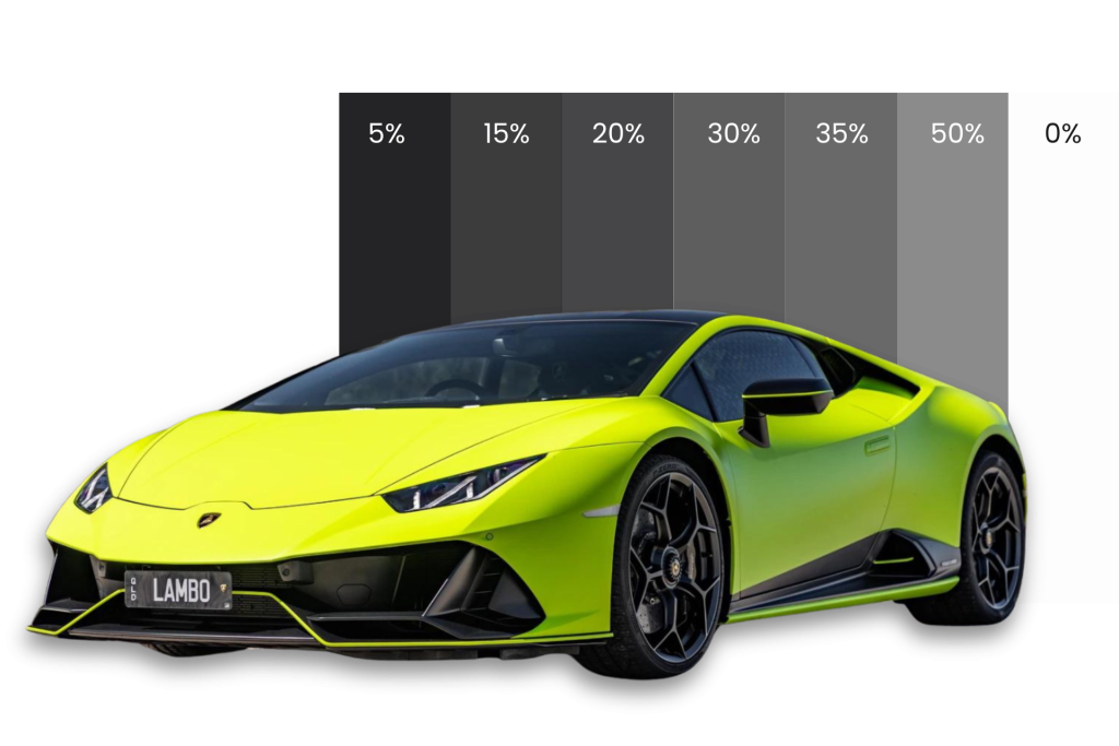 window tint percentage graph